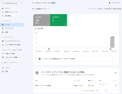 インデックス登録状況サマリ