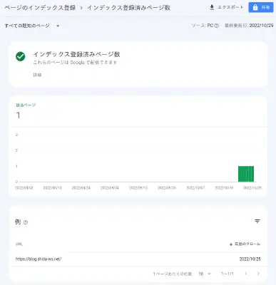 インデックス登録済みのページ