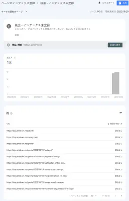インデックス未登録のページ