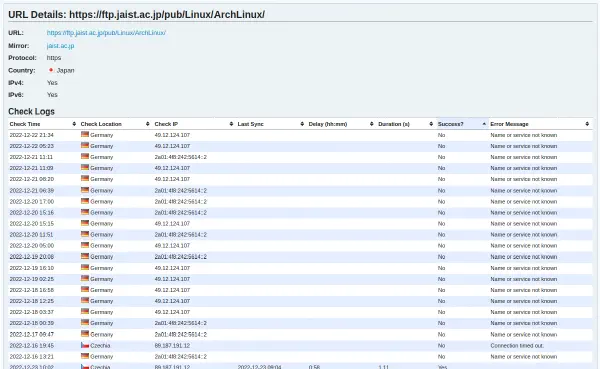 https://ftp.jaist.ac.jp/pub/Linux/ArchLinux/ のリポジトリチェックログ