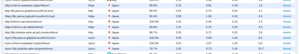 ArchWiki (archlinux.org) でのミラーステータス
