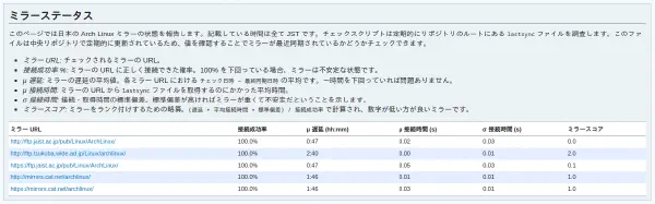 ArchWiki (www.archlinux.jp) でのミラーステータス